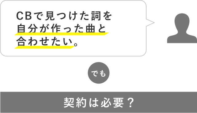 CBで見つけた詞を自分が作った曲と合わせたい。でも「契約は必要？」
